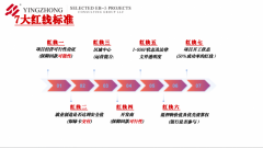 设想师和品牌供给更多创意选择