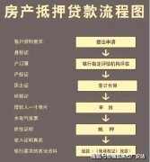 批腾空低密公园洋房可能是全上海不会再